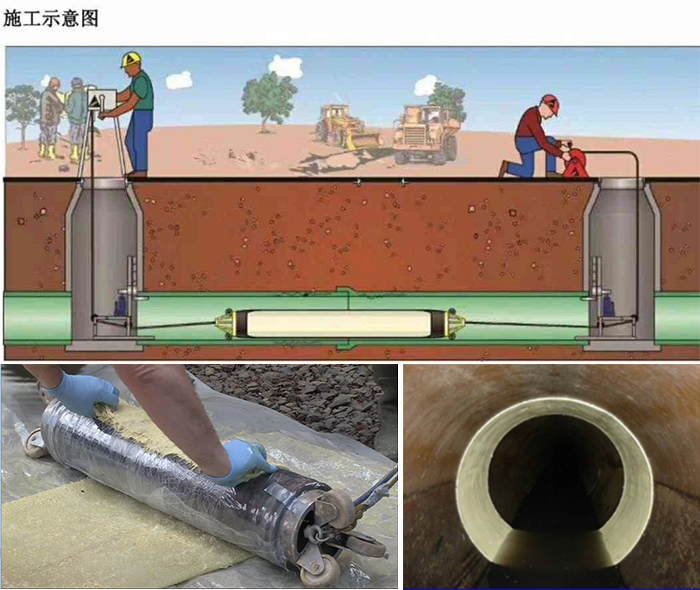 龙山管道局部点状修复